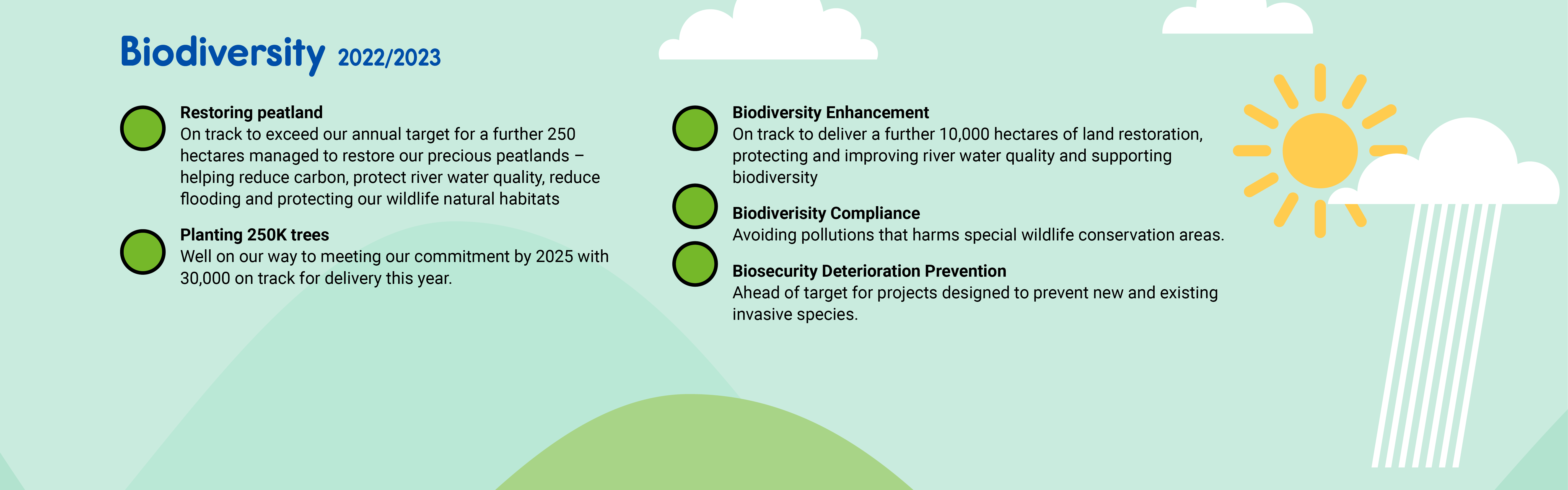 AB22-J10563_SWW_EP Infographic_v06_Section2_Biodiversity.png