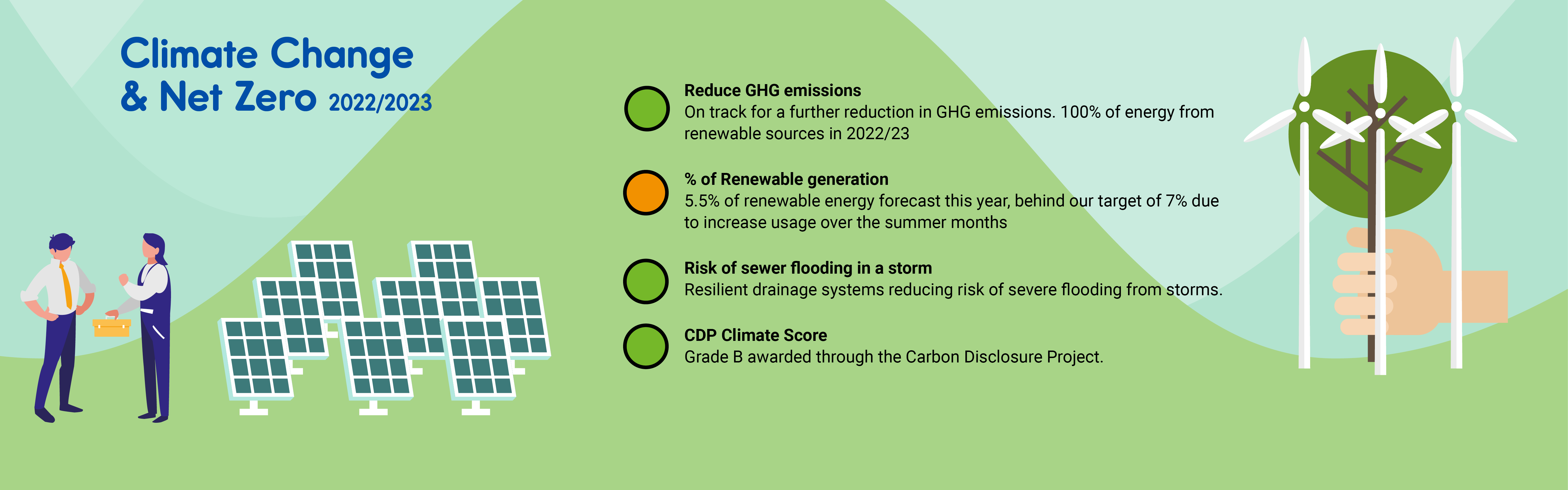 AB22-J10563_SWW_EP Infographic_v06_Section3_Climate Change.png