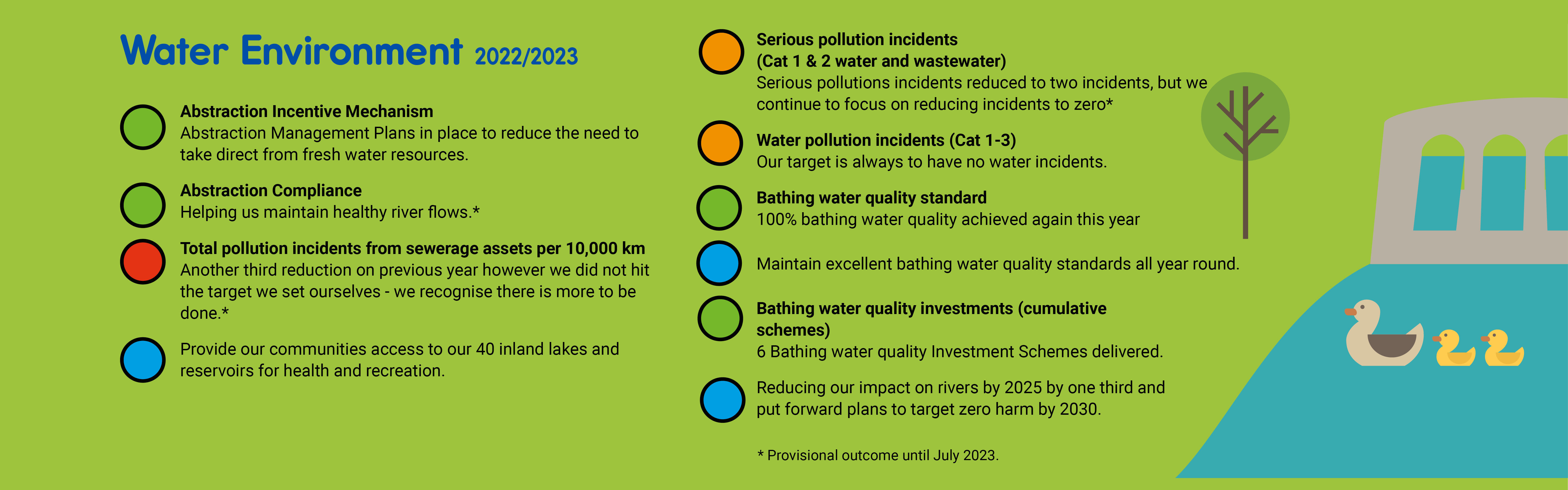 AB22-J10563_SWW_EP Infographic_v06_Section5_Water Environment.png