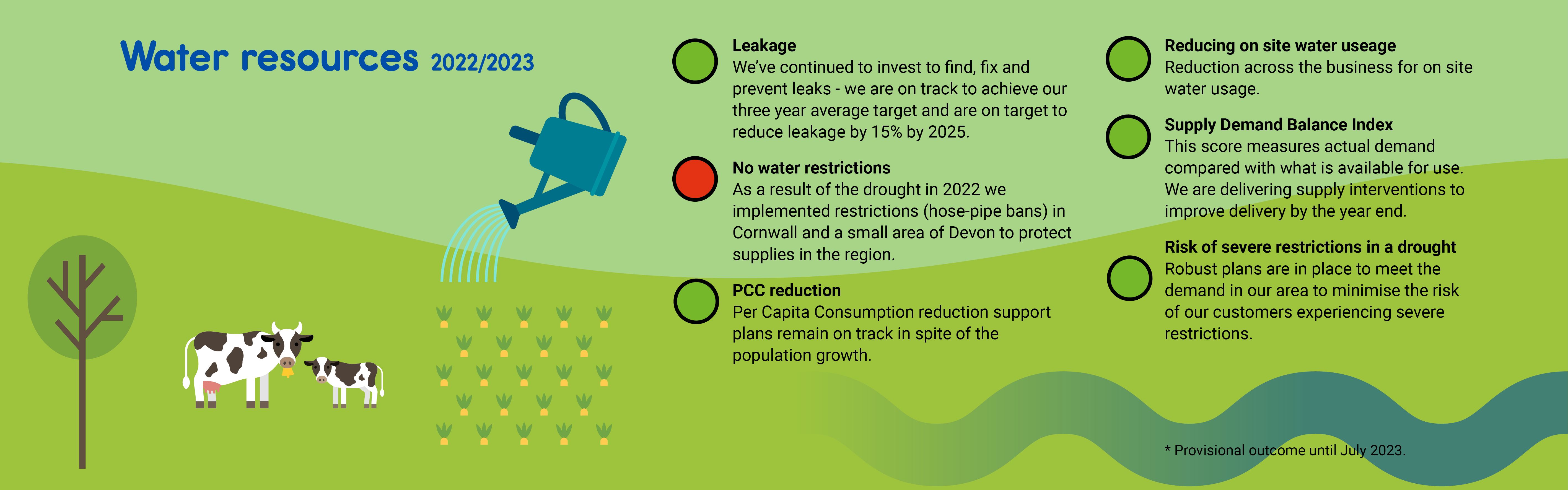 AB22-J10563_SWW_EP Infographic_v06_Section4_Water Resources.png