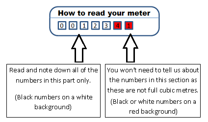 how-to-read-meter-south-west-water.png