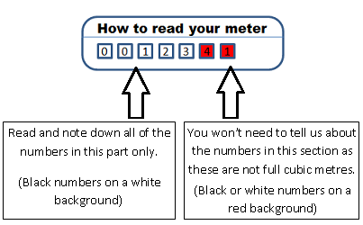 how-to-read-your-meter-south-west-water.png