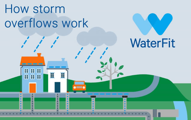 How storm overflows work